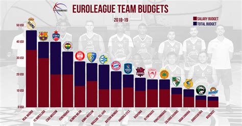 overseas basketball league salary.